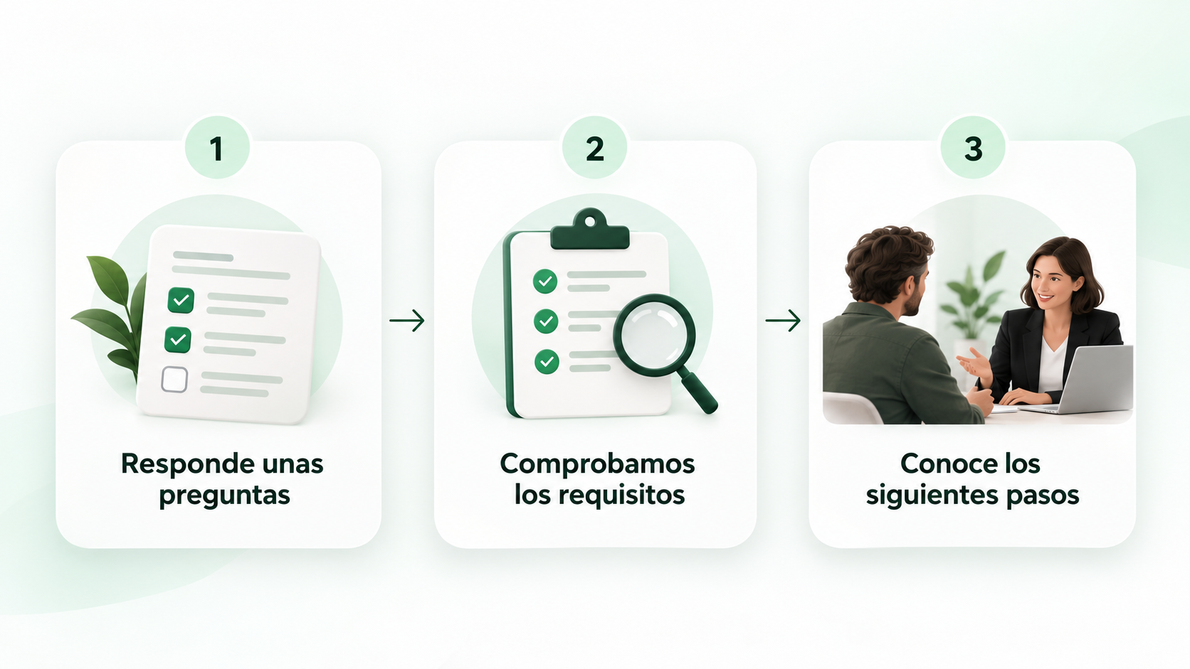 Tres pasos: responde unas preguntas, comprobamos los requisitos, conoce los siguientes pasos con un despacho especializado