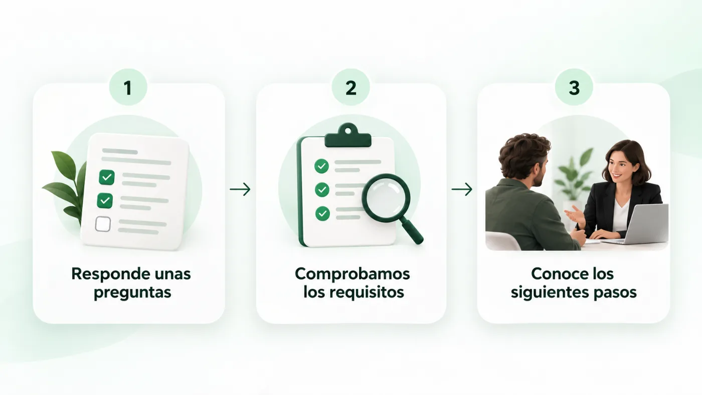 Tres pasos: responde unas preguntas, comprobamos los requisitos, conoce los siguientes pasos con un despacho especializado